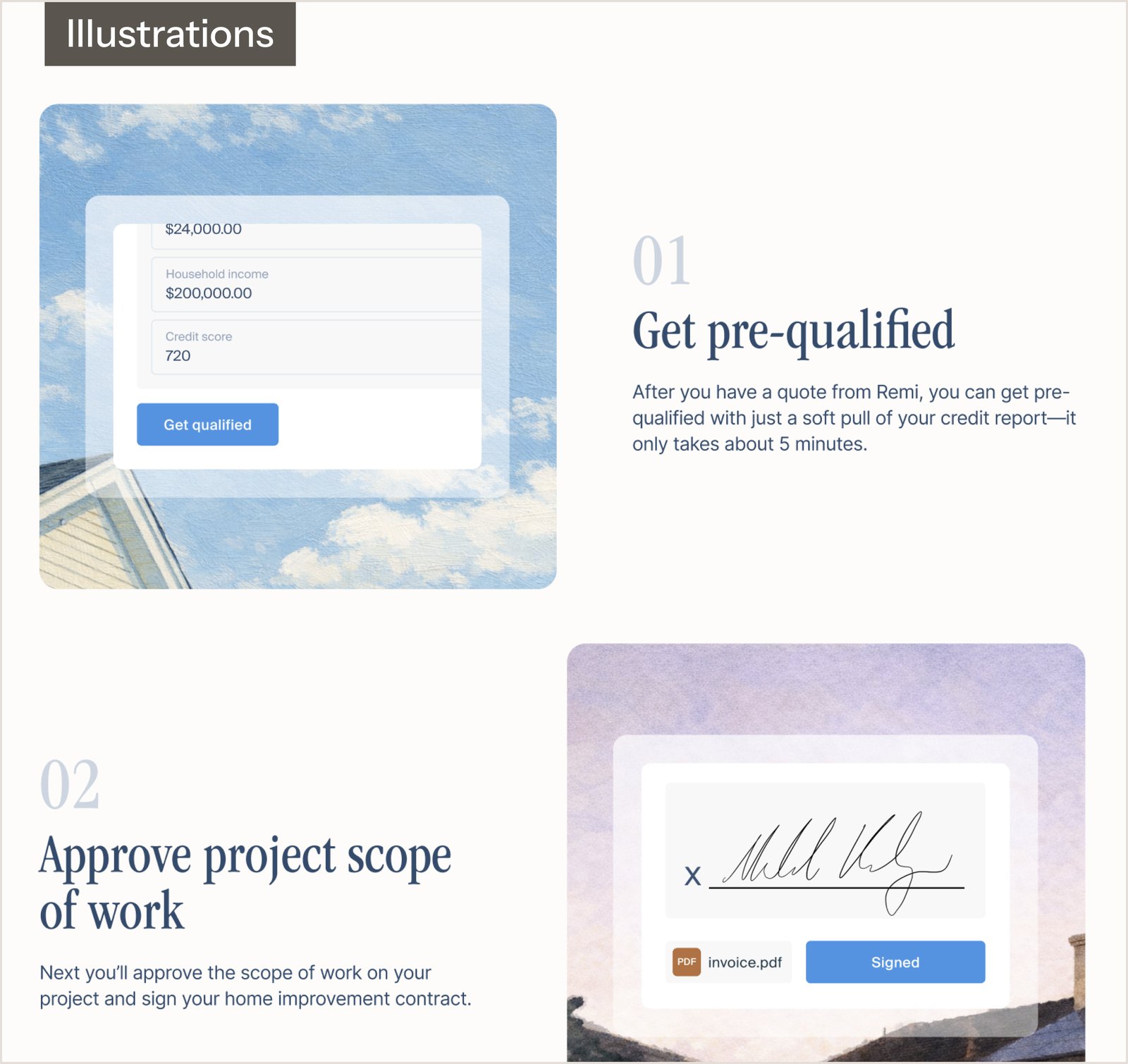 Illustrations: the get pre-qualified and approve project scope steps